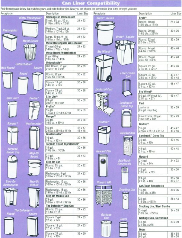 Most Common Trash Bag Size At Margaret Leigh Blog